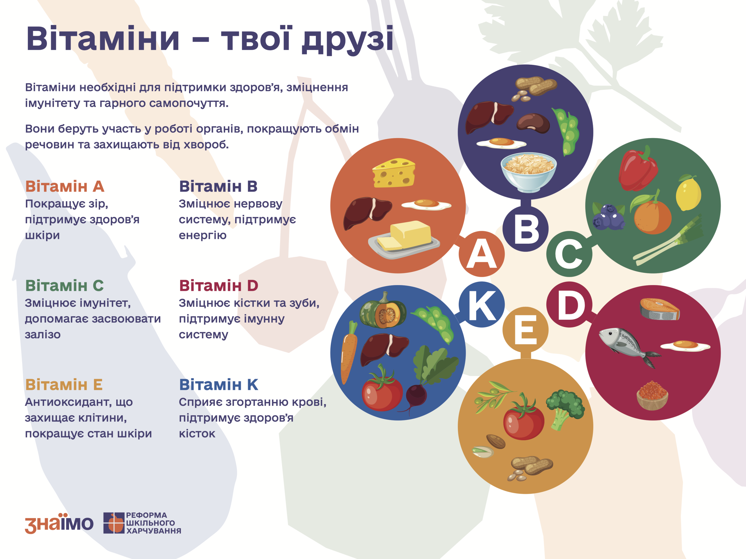 Вітаміни