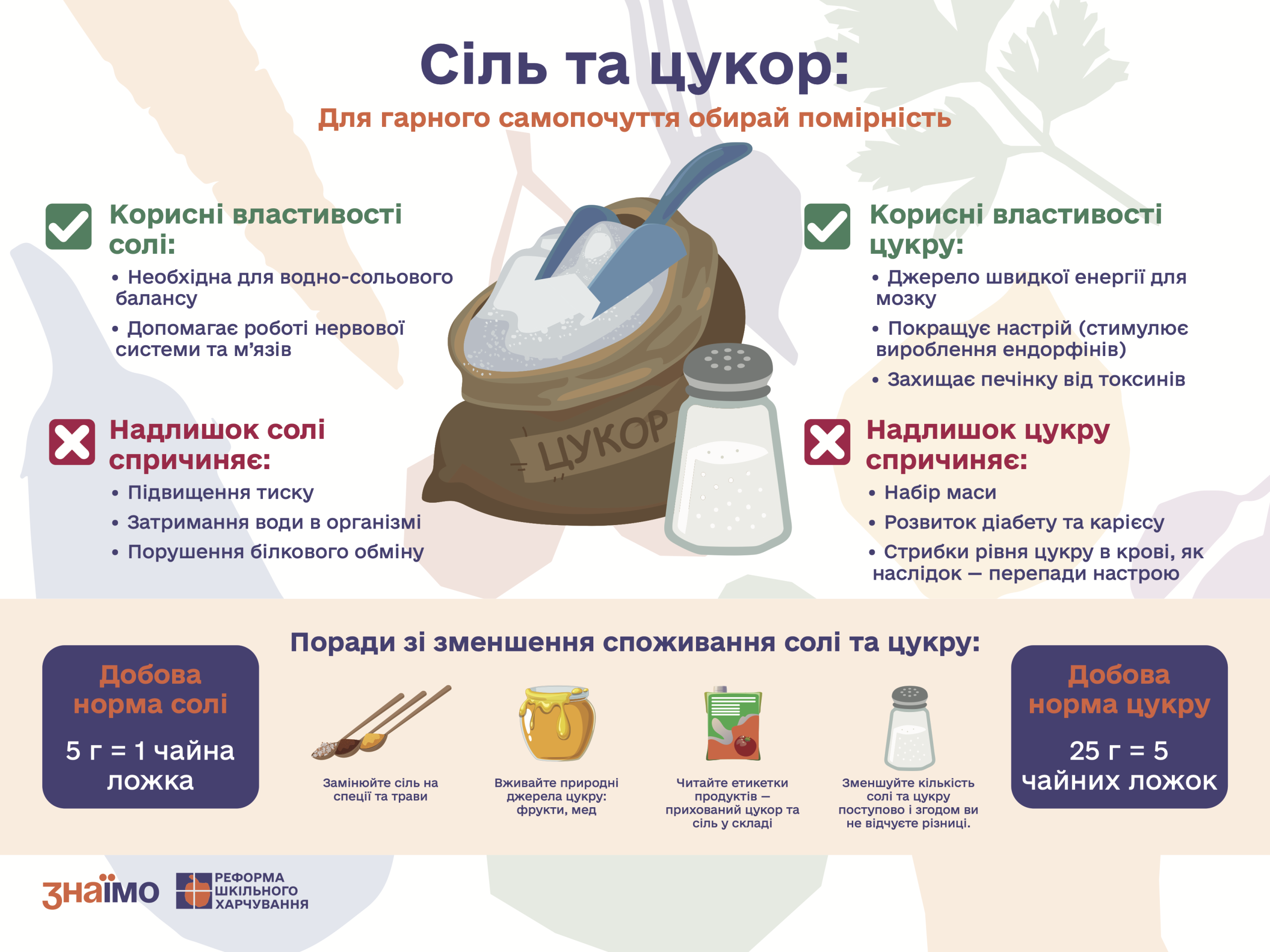 Сіль